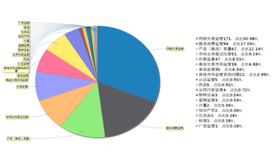 政府信息公开与商品信息咨询服务的协同发展