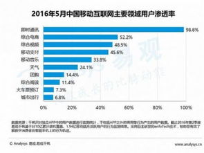 母婴电商高速发展 消费升级倒逼产业升级，商品信息咨询服务成关键