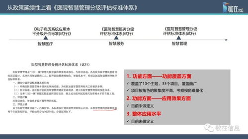 智慧管理分级标准解读——信息产品及服务全面支持医院智慧管理等级评价