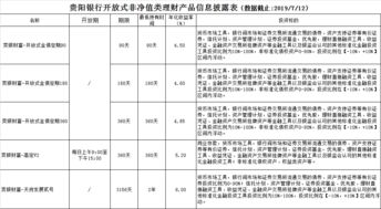产品及服务信息查询与商品信息咨询服务